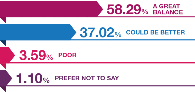 Our staff survey results