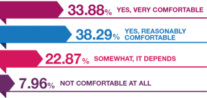 8. Wellbeing – if you felt stressed would you feel comfortable raising this?